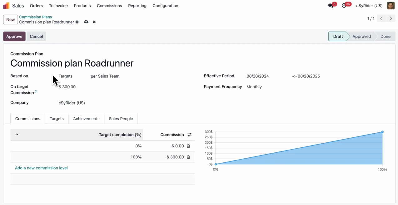 commision plan Roadrunner
