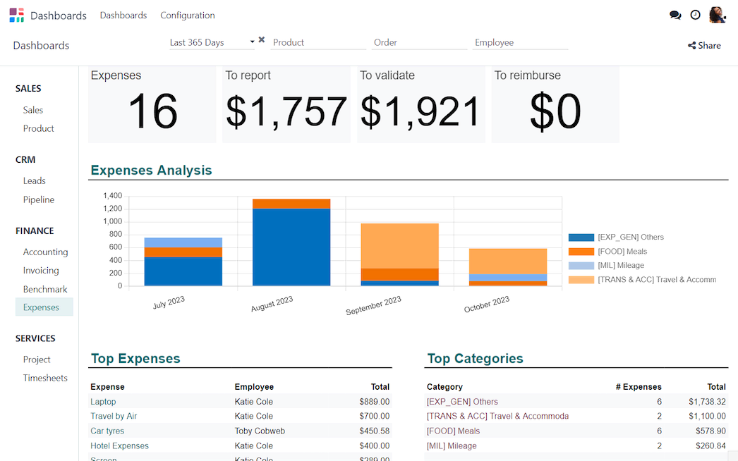 Tableau croisé dynamique Odoo Spreadsheet affichant les données de feuilles de temps par projet avec temps alloué, heures passées, heures restantes et heures supplémentaires