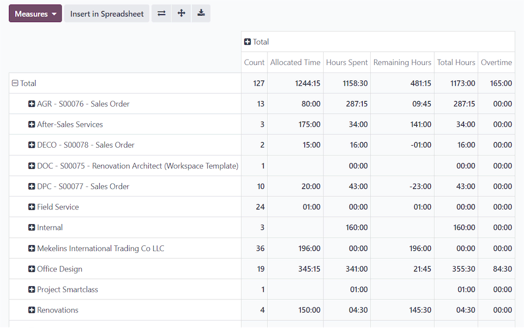 Feuille de calcul Odoo Spreadsheet intégrée aux Documents avec analyse des projets par heures allouées, passées et restantes exportée directement depuis les données Odoo
