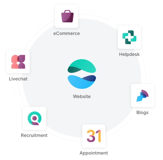 Schéma d'intégration Odoo Website au cœur de l'écosystème Odoo avec connexions natives vers les modules eCommerce, Helpdesk, Blog, Rendez-vous, Recrutement et Live Chat