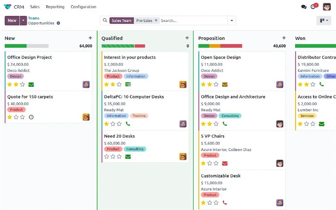 Vue Kanban du pipeline CRM Odoo avec opportunités classées par étape : New, Qualified, Proposition, Won