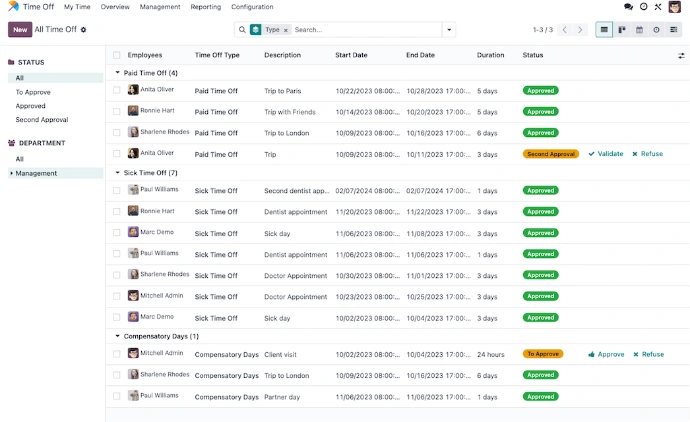 Liste des congés Odoo avec types Paid Time Off, Sick Time Off et Compensatory Days filtrés par statut et département